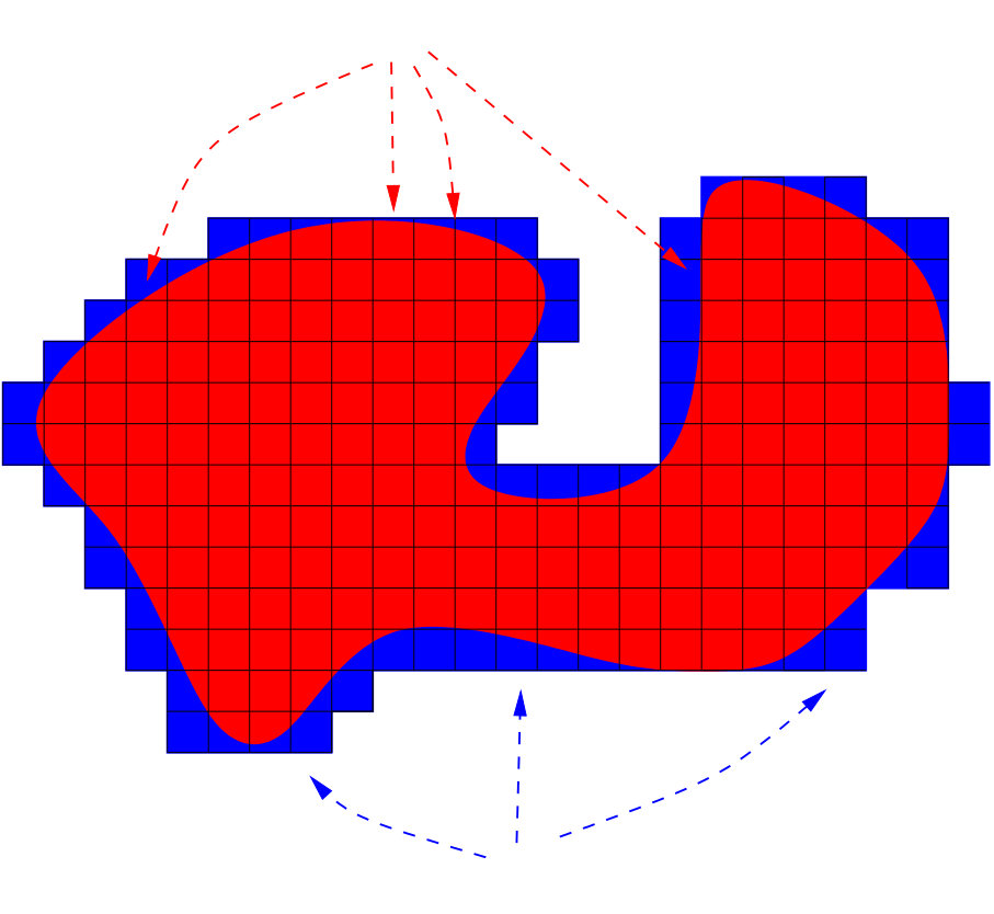 Figure 22
